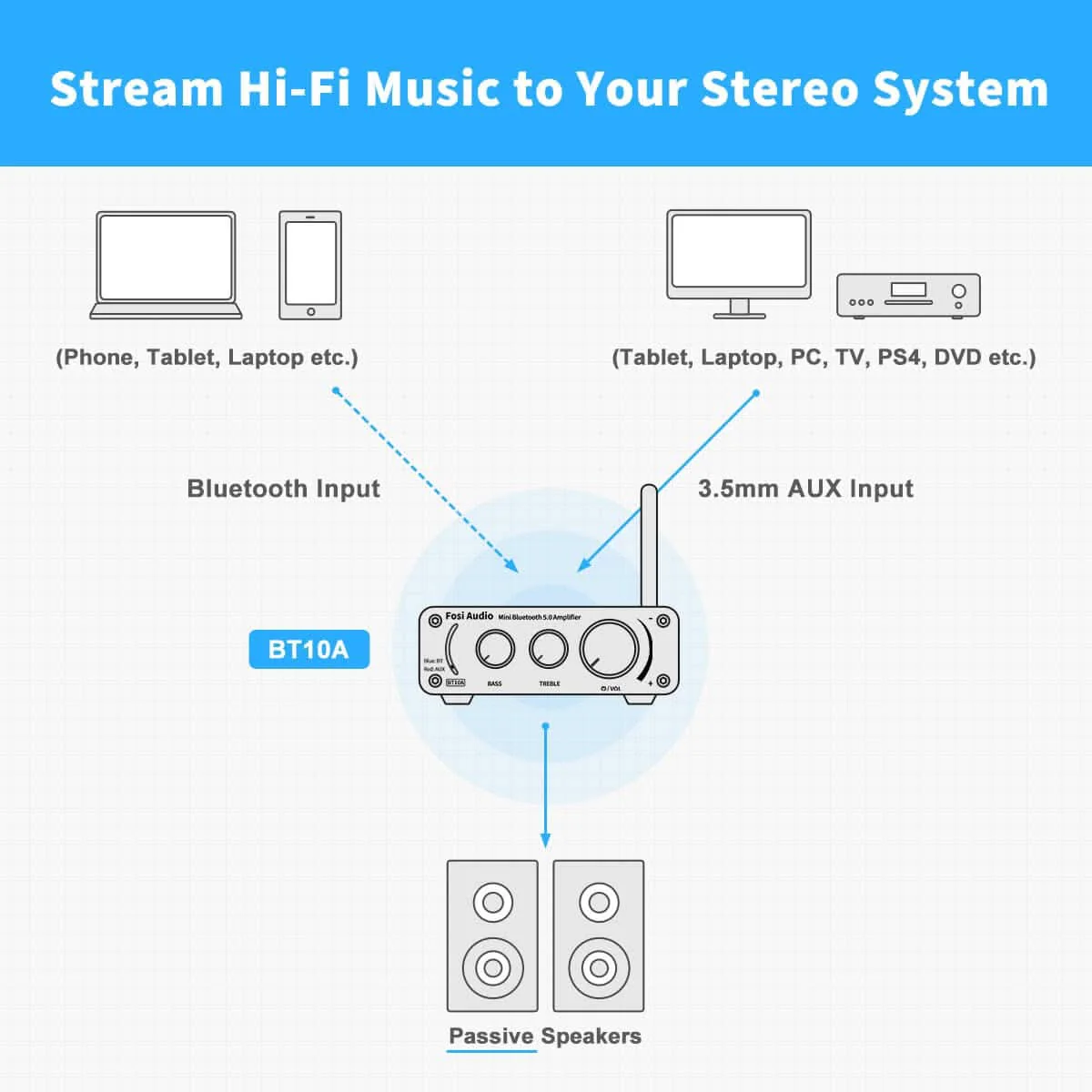 Fosi Audio BT10A Bluetooth Amplifier - Image 6