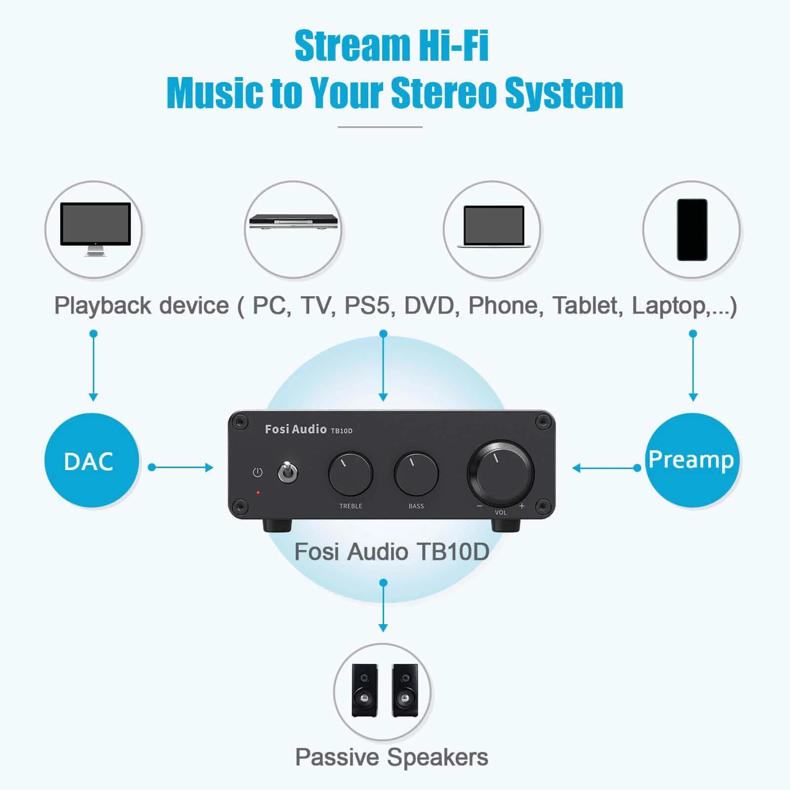 Fosi Audio TB10D Stereo Audio Amplifier - Image 6