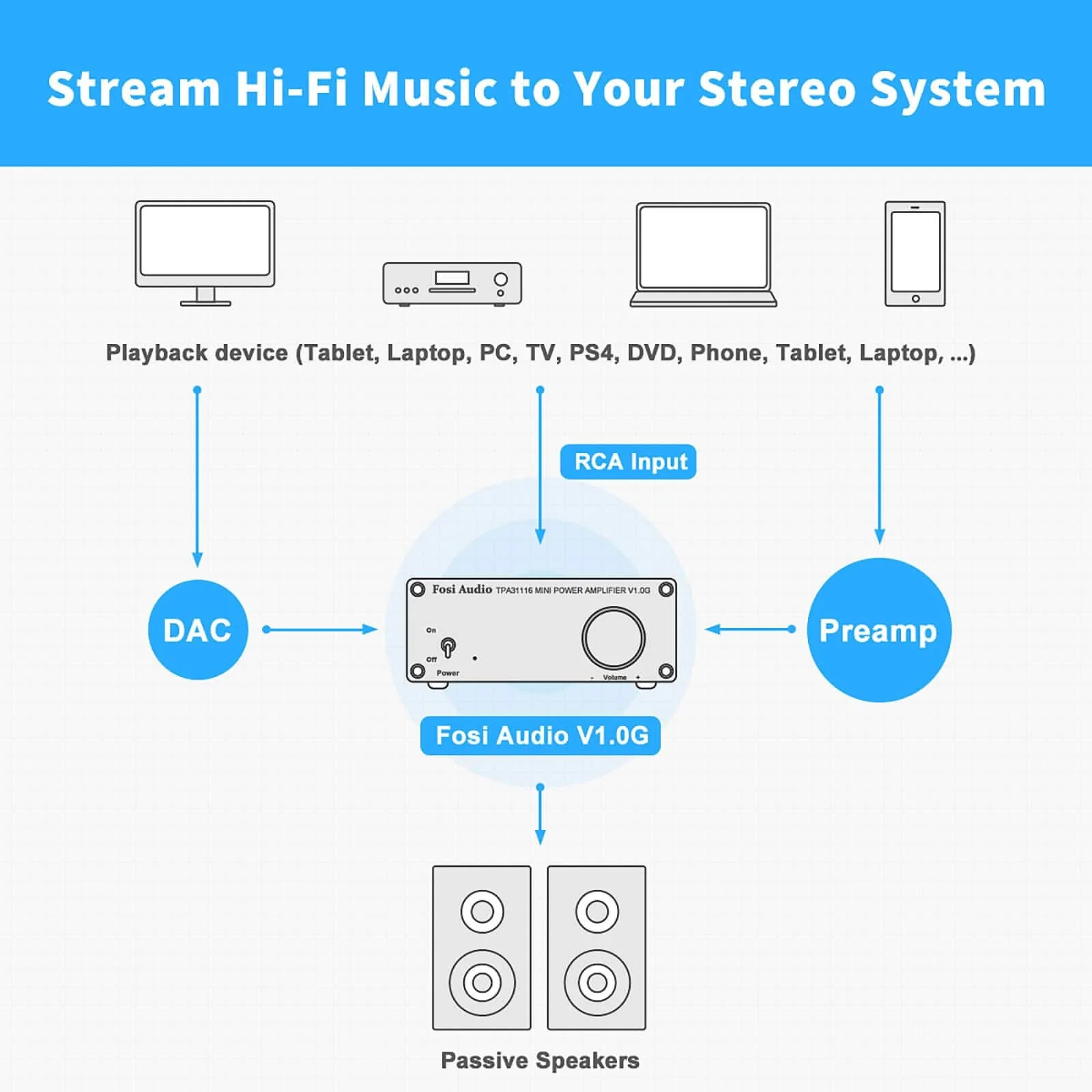 Fosi Audio V1.0G Mini Stereo Audio Amplifier - Image 6